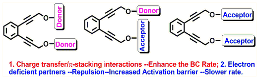 Publication image: Basak, Amit; Bag, Subhendu Sekhar and Das, Amit K. The Effect of Charge‐Transfer Complexation/π‐Stacking Interactions in Lowering the Activation Barrier of the Bergman Cyclization. Eur. J. Org. Chem. 2005, 2005, 1239-1245