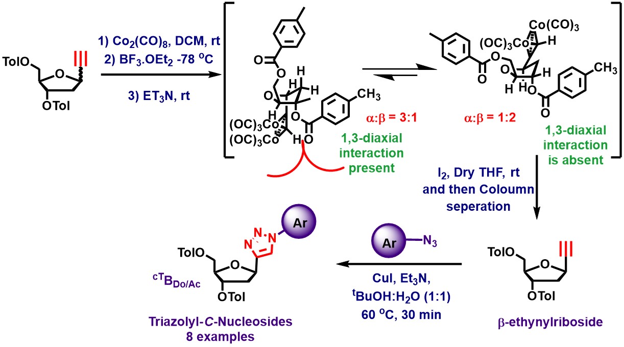 Publication image: Bag,* Subhendu Sekhar and Das, Suman Kalyan. Triazolyl C-nucleosides via the intermediacy of β-1′-ethynyl-2′-deoxyribose derived from a Nicholas reaction: Synthesis, photophysical properties and interaction with BSA. Tetrahedron 75, 2019, 3024-3037