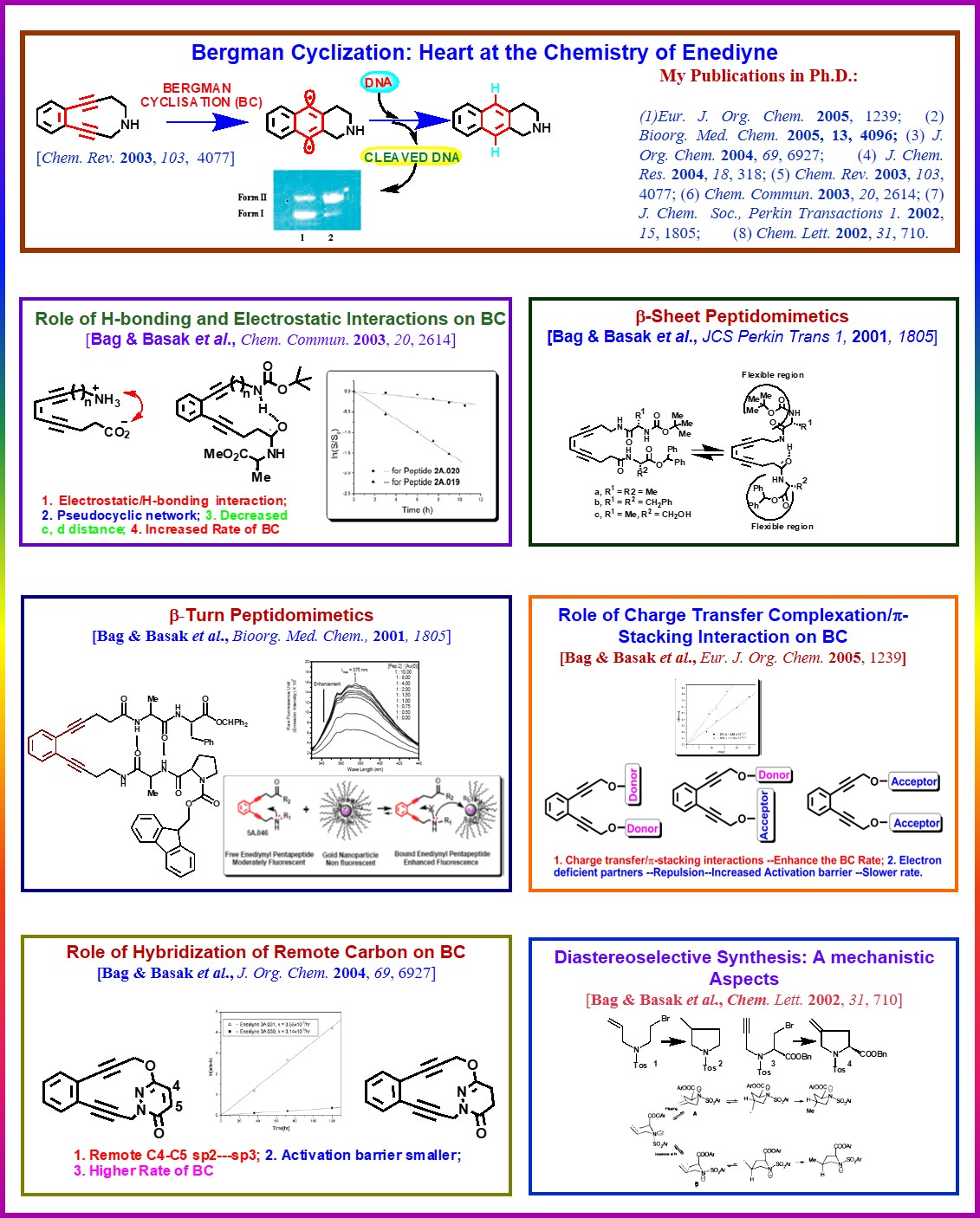 Research graphical abstract 36; click to rotate
