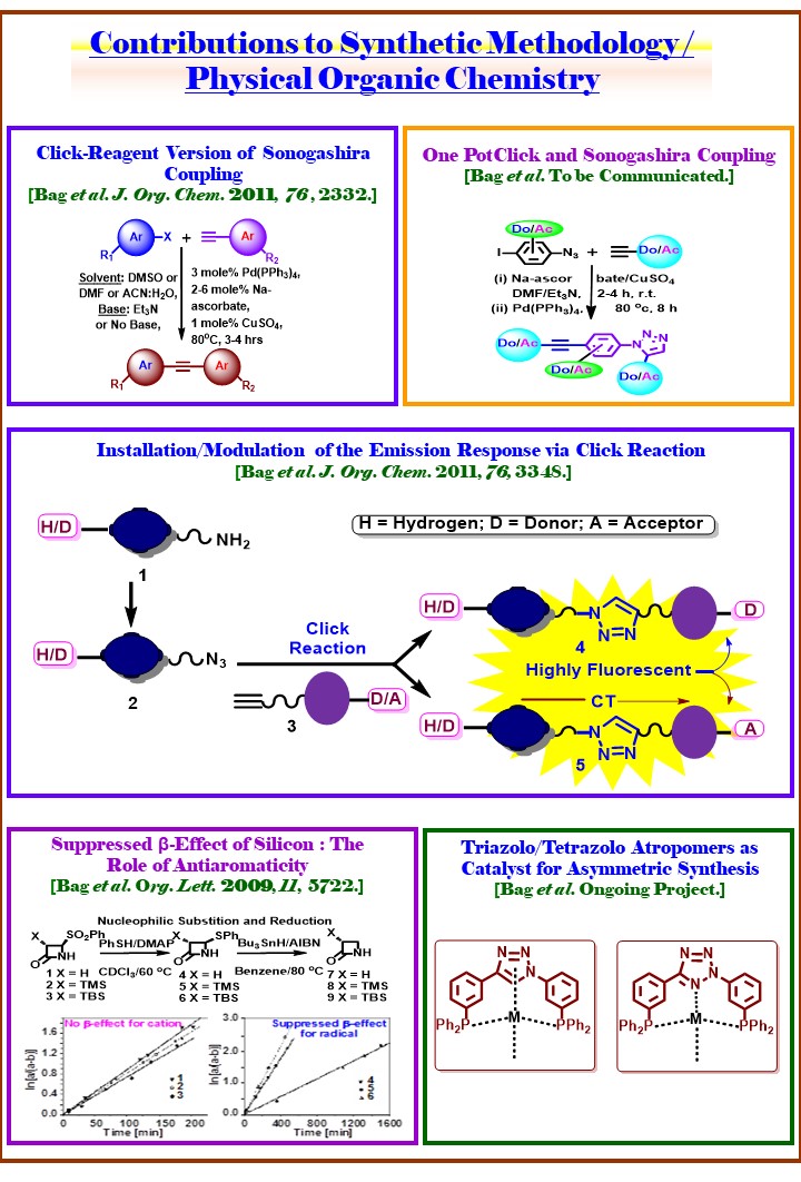 Research graphical abstract 10; click to rotate
