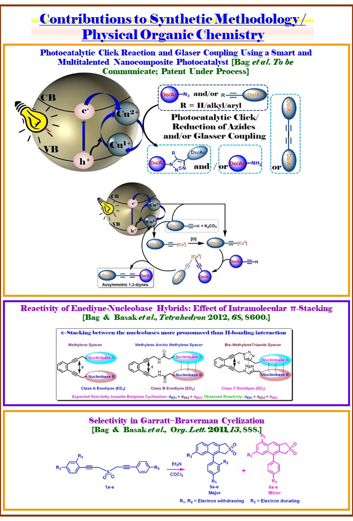 Research graphical abstract 11; click to rotate