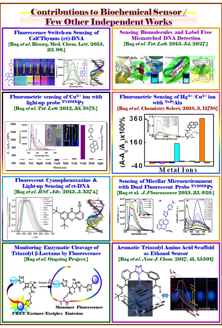 Research graphical abstract 13; click to rotate
