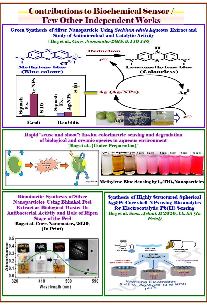 Research graphical abstract 14; click to rotate