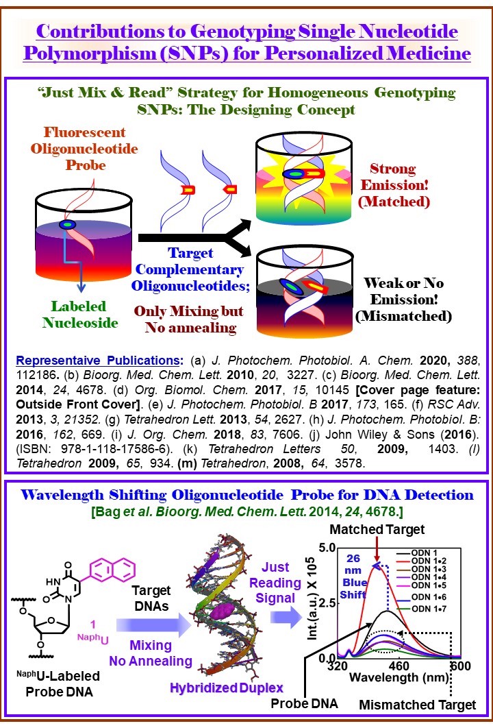 Research graphical abstract 17; click to rotate