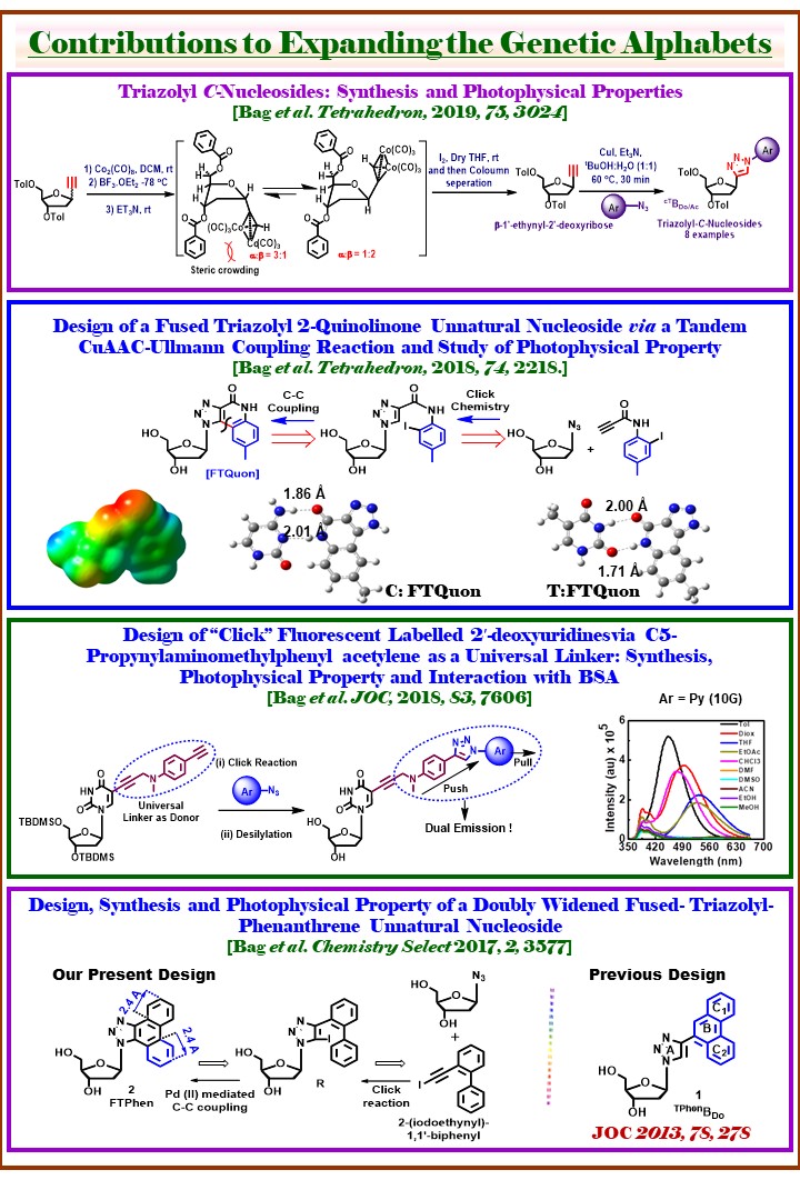 Research graphical abstract 02; click to rotate