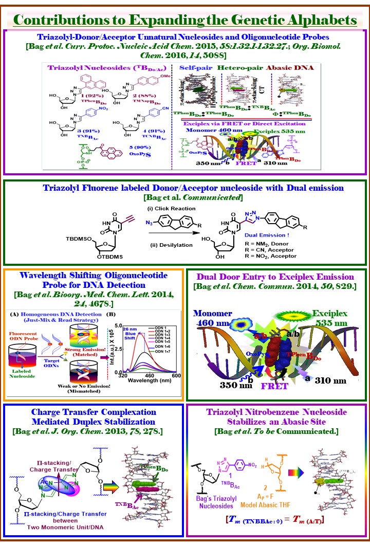 Research graphical abstract 03; click to rotate