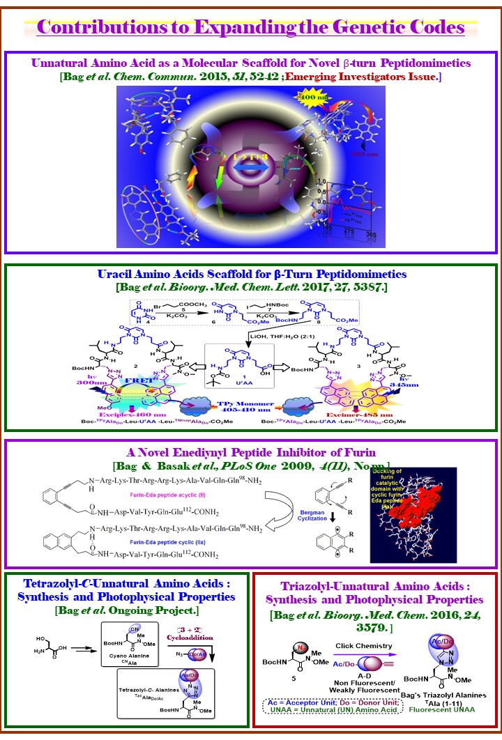 Research graphical abstract 07; click to rotate