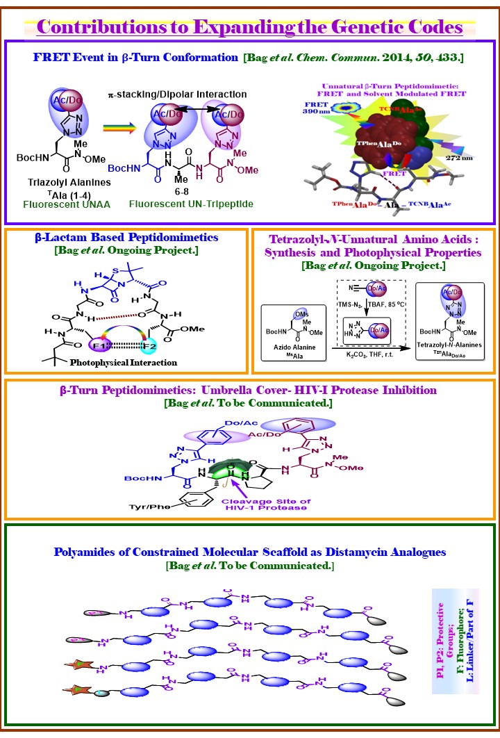 Research graphical abstract 08; click to rotate