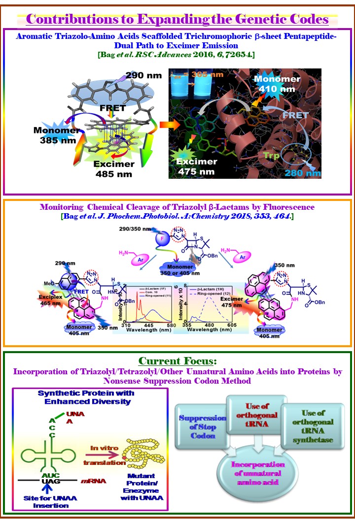 Research graphical abstract 09; click to rotate